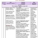 Фото розробки: Навчальна програма. Зарубіжна література. 7 клас НУШ. Ніколенко О. М. та ін. (35 год / 1 год на тиждень)