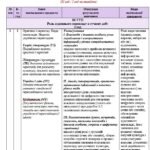 Фото розробки: Навчальна програма. Зарубіжна література. 7 клас НУШ. Міляновська Н. Р. та ін. (35 год / 1 год на тиждень)