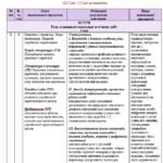 Фото розробки: Навчальна програма. Зарубіжна література. 7 клас НУШ. Міляновська Н. Р. та ін. (52,5 год / 1,5 год на тиждень)