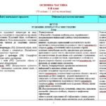 Фото розробки: Навчальна програма. Зарубіжна література. 6 клас НУШ. Ніколенко О. М. та ін. 70 год / 2 год на тиждень