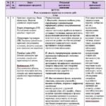 Фото розробки: Навчальна програма. Зарубіжна література. 7 клас НУШ. Міляновська Н. Р. та ін. 70 год / 2 год на тиждень