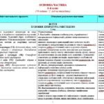 Фото розробки: Навчальна програма. Зарубіжна література. 6 клас НУШ. Міляновська Н. Р. та ін. 70 год / 2 год на тиждень