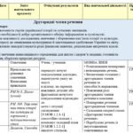 Фото розробки: Календарне планування (КТП) з ГР. Українська мова. 8 клас НУШ. Авраменко О. (105 год / 3 год на тиждень)