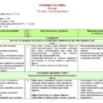 Фото розробки: Навчальна програма. Українська література. 5 клас НУШ. Коваленко Л. Т. та ін. (70 год / 2 год на тиждень)