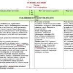 Фото розробки: Навчальна програма. Зарубіжна література. 5 клас НУШ. Ніколенко О. М. та ін. 35 год / 1 год на тиждень