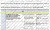 Календарно-тематичне планування «Математика”. 5 клас. 175 годин. З групами результатів. НУШ. За підручником Бевз Г. та модельною програмою Бурда М., В