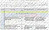 Календарно-тематичне планування “Технології”. 8 клас. На 35 годин. З групами результатів. НУШ. Розроблено на базі підручника Ходзицька І. та модельної