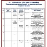 Фото розробки: ОРГАНІЗАЦІЯ РОБОТИ МЕТОДИЧНОГО ОБ`ЄДНАННЯ КЛАСНИХ КЕРІВНИКІВ В 2025-2026 НАВЧАЛЬНОМУ РОЦІ