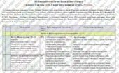Календарне планування «Історія: Україна і світ. 8 клас». 70 год. З групами результатів. До підручника Щупак І. і модельної програми Секиринський Д., Щ