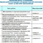 Фото розробки: 📝ПЛАН РОБОТИ МО ВЧИТЕЛІВ ПОЧАТКОВИХ КЛАСІВ на 2025-2026 н.р. тематика засідань, протоколи, аналіз роботи