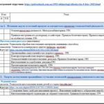 Фото розробки: Календарно-тематичне планування ТЕХНОЛОГІЇ 8 клас (Ходзицька І.Ю., Горобець О.В. та ін.)