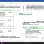 Фото розробки: Папки методичних спільнот (об’єднання ) 2025-2026 основної школи