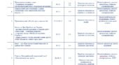 План виховної роботи закладу освіти на 2005/2026 н.р.
