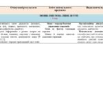 Фото розробки: Навчальна програма. Українська мова. 8 клас НУШ. Голуб Н. Б., Горошкіна О. М. (105 год / 3 год на тиждень)