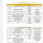 Фото розробки: План виховної роботи педагога-організатора на 2025–2026 н.р.