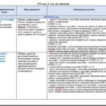 Фото розробки: Календарно-тематичне планування ГЕОГРАФІЯ 8 клас (Гільберг Т., Довгань А., Савчук І.)