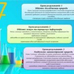 Фото розробки: СИСТЕМА ОЦІНЮВАННЯ РЕЗУЛЬТАТІВ НАВЧАННЯ