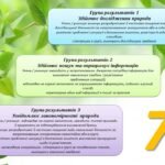 Фото розробки: СИСТЕМА ОЦІНЮВАННЯ РЕЗУЛЬТАТІВ НАВЧАННЯ