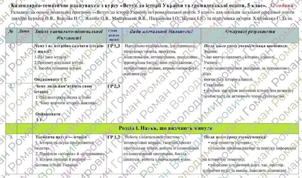 Головне зображення розробки: Календарно-тематичне планування «Вступ до історії України та громадянської освіти. 5 клас» 52 години. З групами результатів. НУШ. За модельною програм