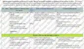 Календарно-тематичне планування «Вступ до історії України та громадянської освіти. 5 клас» 52 години. З групами результатів. НУШ. За модельною програм