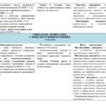 Фото розробки: Навчальна програма. Українська мова. 8 клас НУШ. Голуб Н. Б., Горошкіна О. М. (105 год / 3 год на тиждень)