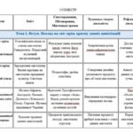 Фото розробки: Календарно-тематичне планування МИСТЕЦТВО 8 клас (Кізілова Г. О., Гринишина Л. М.)