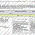 Календарно-тематичне планування «Історія України. 8 клас». 70 год. З групами результатів. До підручника Пометун О. і модельної програми Пометун О., Ре