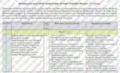Календарно-тематичне планування «Історія України. 8 клас». 70 год. З групами результатів. До підручника Пометун О. і модельної програми Пометун О., Ре