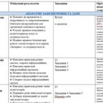 Фото розробки: Календарно-тематичне планування “ІНФОРМАТИКА”, 8 класі (Завадський І.О., Коршунова О.В., Твердохліб І.А.)