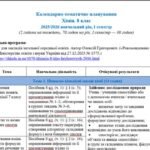 Фото розробки: Календарно-тематичне планування ХІМІЯ 8 клас (Григорович О.В., Недоруб О.Ю.)