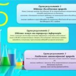 Фото розробки: СИСТЕМА ОЦІНЮВАННЯ РЕЗУЛЬТАТІВ НАВЧАННЯ