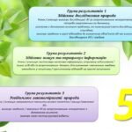 Фото розробки: СИСТЕМА ОЦІНЮВАННЯ РЕЗУЛЬТАТІВ НАВЧАННЯ