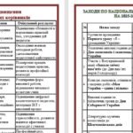 Фото розробки: ПЛАН ЗАСІДАНЬ МЕТОДИЧНОГО ОБ`ЄДНАННЯ КЛАСНИХ КЕРІВНИКІВ В 2025-2026 НАВЧАЛЬНОМУ РОЦІ