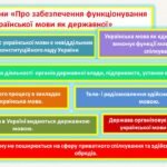Фото розробки: Вступ. Українська мова єднає. Мовні обов’язки українців