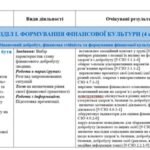 Фото розробки: Календарно-тематичне планування «ПІДПРИЄМНИЦТВО І ФІНАНСОВА ГРАМОТНІСТЬ», 8 клас (Вікторія Ролік, Леся Войтицька, Олена Тригуб)