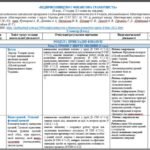 Фото розробки: Календарне тематичне планування ПІДПРИЄМНИЦТВО І ФІНАНСОВА ГРАМОТНІСТЬ 8 клас (Теплов Сергій)