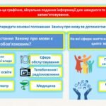 Фото розробки: Вступ. Українська мова єднає. Мовні обов’язки українців