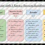 Фото розробки: Презентація “Розвиток мовлення. Есей світоглядного змісту “Як досягти успіху в житті”