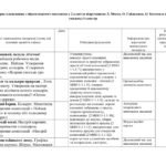 Фото розробки: Календарне планування з образотворчого мист. у 2 класі з очікуваними результатами за підручником Л. Масол І семестр