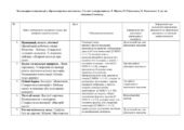Календарне планування з образотворчого мист. у 2 класі з очікуваними результатами за підручником Л. Масол І семестр