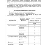 Фото розробки: Освітня програма ІІ ступеня (базова середня освіта, 9 клас)
