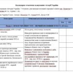 Фото розробки: Комплект матеріалів з історії 8 клас (за програмою О.Пометун)
