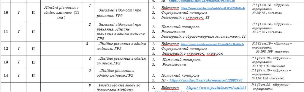 Головне зображення розробки: КТП для 7 класу алгебра на 3год по Істеру на весь рік