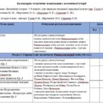 Фото розробки: Календарно-тематичне планування з всесвітньої історії для 8 класу (за О.Гісем)