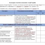Фото розробки: Календарно-тематичне планування з історії України для 8 класу (за О.Гісем)