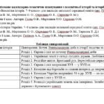 Фото розробки: Синхронізоване календарно-тематичне планування з всесвітньої історії та історії України 8 клас (О. Гісем)