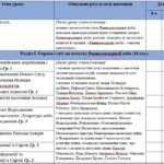 Фото розробки: Синхронізоване календарно-тематичне планування з всесвітньої історії та історії України 8 клас (О. Гісем)