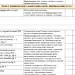 Фото розробки: Синхронізоване календарно-тематичне планування з всесвітньої історії та історії України 8 клас (О. Гісем)