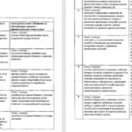 Фото розробки: Навчальна програма. Інформатика 8 клас НУШ 2025-2026 н.р. (автори Модельної програми: Морзе Н.В.,Барна О.В. )