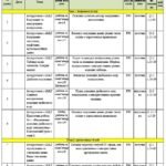Календарно-тематичне планування з ІНФОРМАТИКИ для 8 класу НУШ з групами результатів (70 год , 2 год/тиждень) (автори Модельної програми: Ривкінд Й. Я.